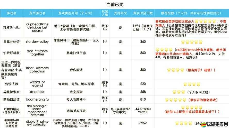 全民奇跡2深度解析，金幣交易與物品出售的全方位實(shí)用攻略