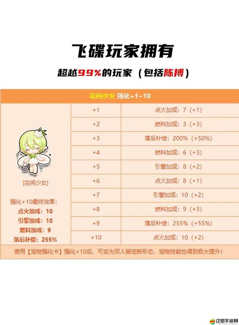 QQ飛車手游寵物購(gòu)買全攻略，萌寵相伴馳騁賽道，助你贏在起跑線更精彩
