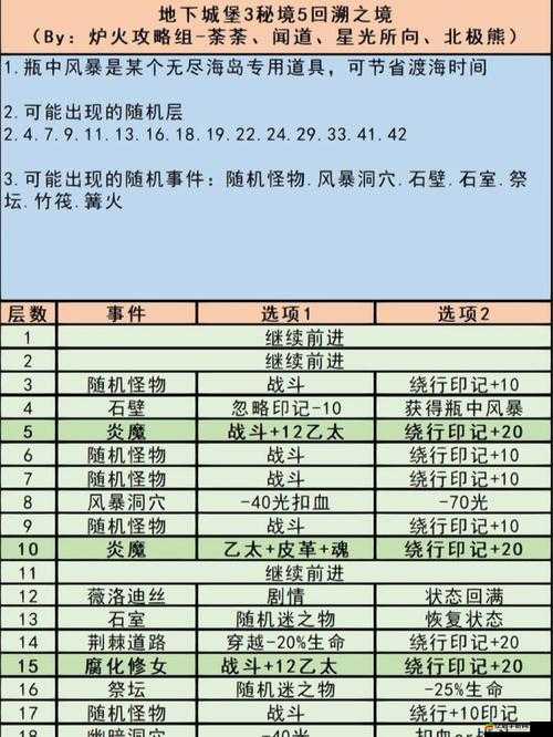 地下城堡3秘境12荒石郡全面攻略，解鎖隱藏關(guān)卡與擊敗BOSS技巧