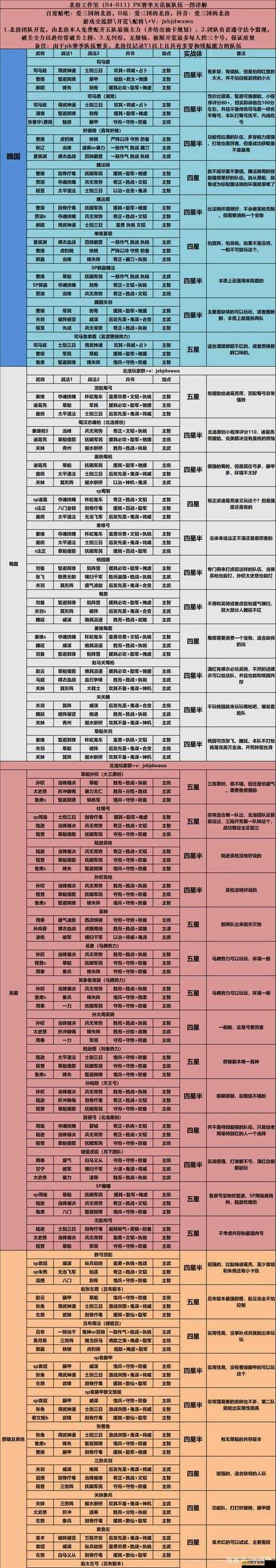 三國志戰略版征兵全攻略，掌握秘訣，輕松打造一支戰無不勝的無敵軍隊