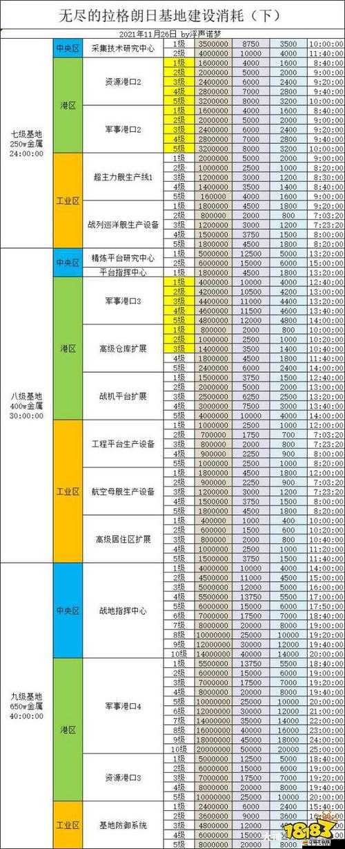 無盡拉格朗日游戲中實現最大化采礦效率的策略與方法解析