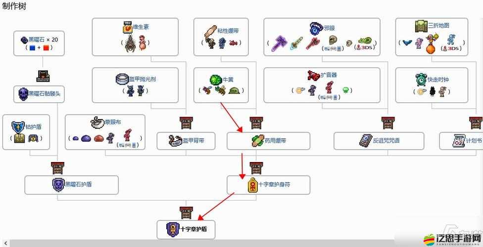 泰拉瑞亞游戲中靈霧材料可以合成的物品及用途全面解析