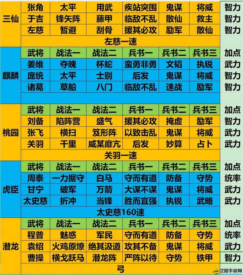 少年三國志游戲攻略，全面解析蜀國最強陣容占位策略
