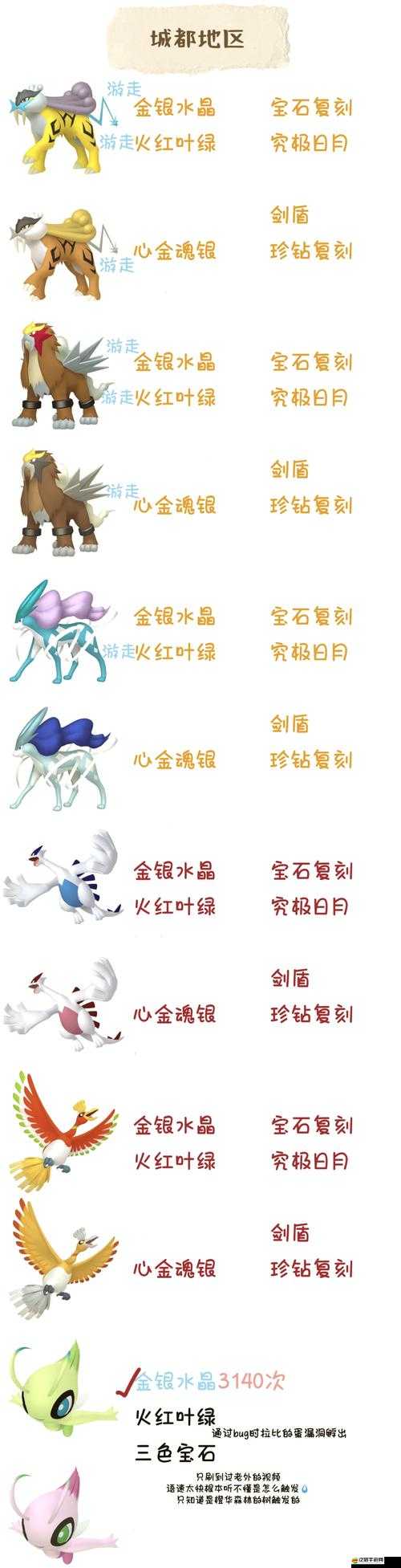 口袋妖怪火紅，深入冒險(xiǎn)，揭開(kāi)第七個(gè)徽章隱藏的神秘面紗
