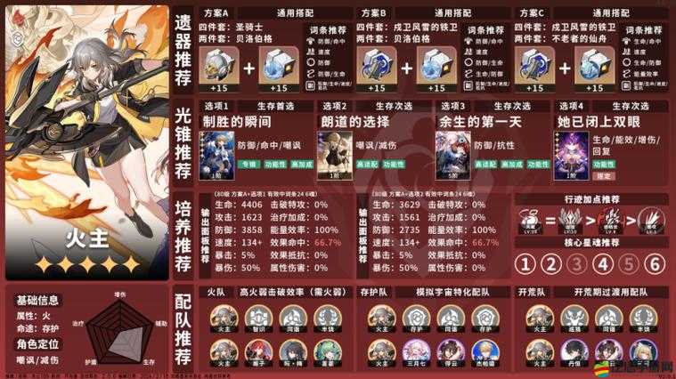 星穹鐵道火主全方位培養(yǎng)攻略，助你打造無(wú)敵的火焰守護(hù)戰(zhàn)神