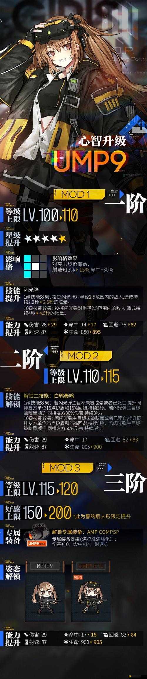 少女前線UMP45角色成長攻略，全面解析心智升級方法與步驟