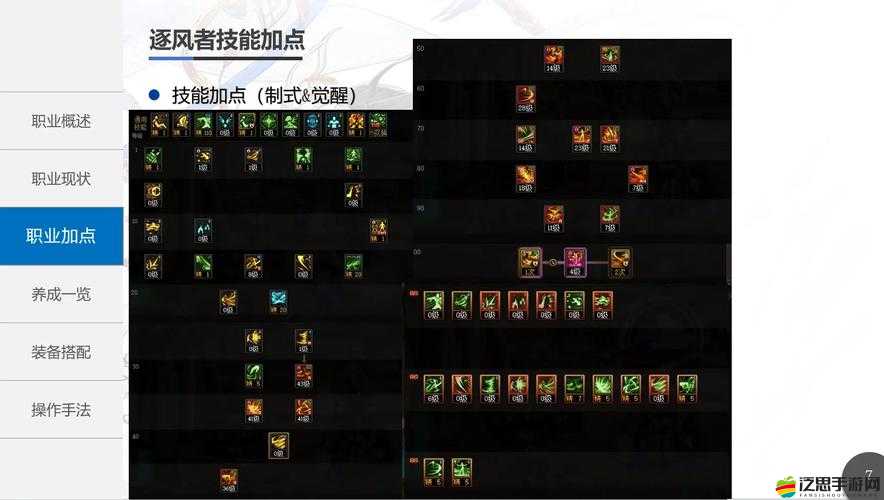 風之大陸炎術士高效刷圖加點策略與技能分配指南