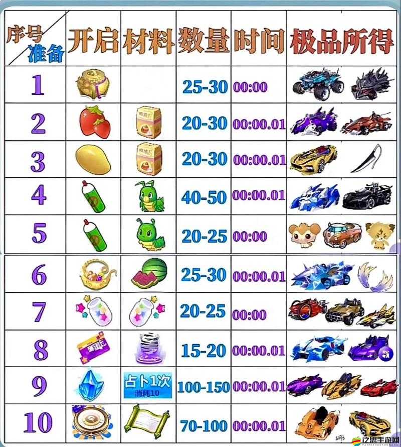 QQ飛車游戲攻略，2025年蛇年新春解鎖永久道具的獨家秘籍大公開