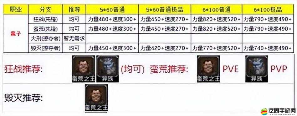地下城堡2法師深度培養全攻略，解鎖并發揮法師職業的無限潛能與戰斗力