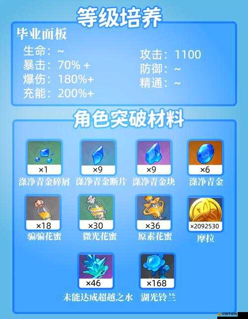 亂斗西游菩提元神加點攻略，全面解析最優加點方案與技巧