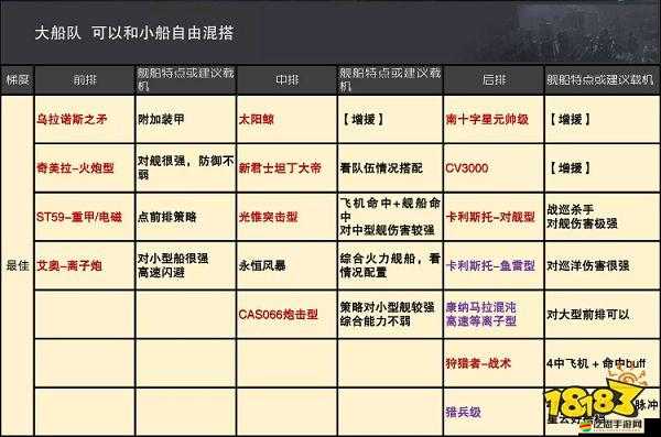 無盡的拉格朗日怎么配船？全面均衡的配船攻略指南
