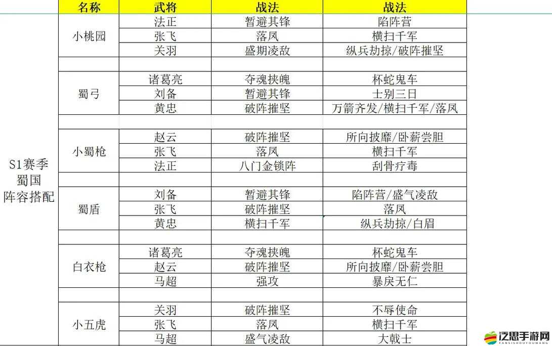 熱血三國志OL最強武將搭配策略，均衡屬性、技能協同，打造無敵陣容