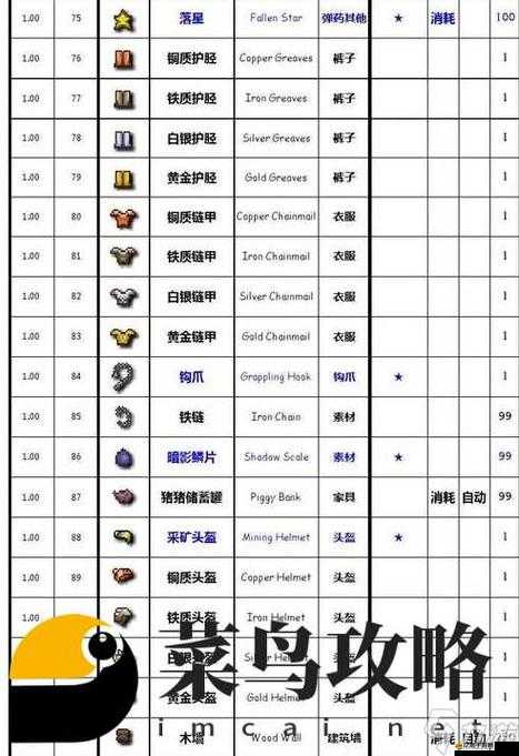 泰拉瑞亞游戲攻略，詳解六把不同鑰匙的獲取方法以解鎖特定寶箱或區域