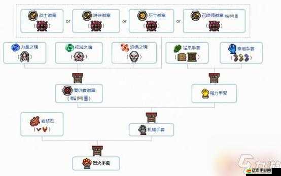 泰拉瑞亞法師頂級裝備全解析，12款神器助你馳騁戰場戰無不勝
