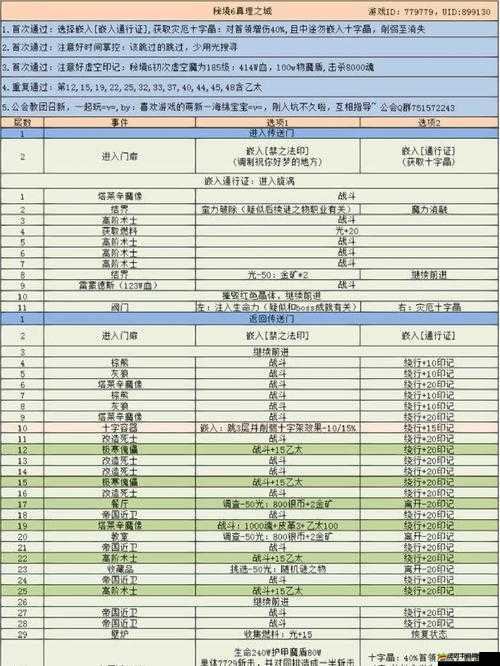 地下城堡3秘境4深度探索攻略，全面解鎖并揭秘陰影之屋的奧秘與技巧