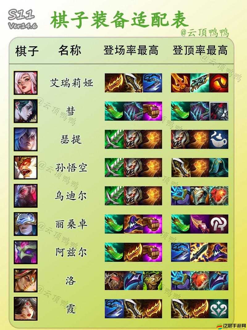 云頂之弈，探索裝備升級(jí)與陣容構(gòu)建策略，解鎖無限戰(zhàn)斗可能