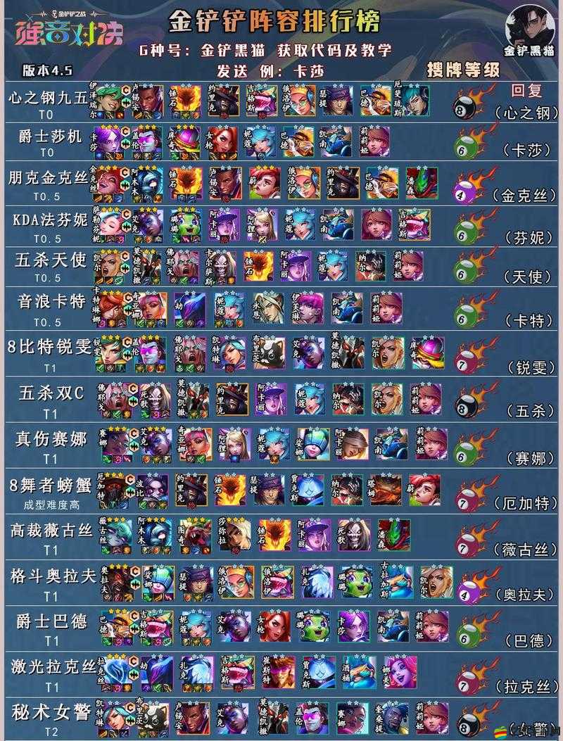 金鏟鏟之戰游戲中構建全面防御，全肉陣容搭配策略與技巧解析
