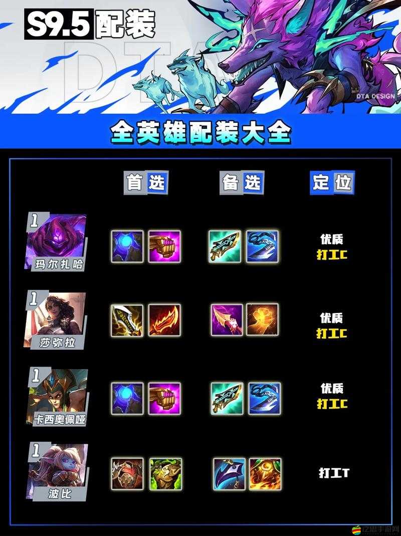 金鏟鏟之戰S5賽季，全面解析裝備搭配與英雄選擇攻略