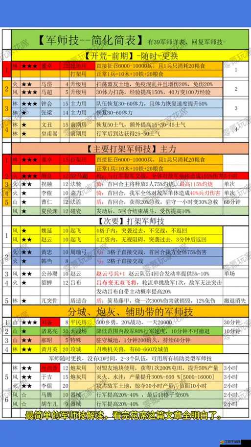 熱血三國深度解析，揭秘野地采集高效收益與奧秘公式
