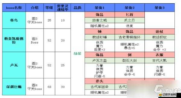 地下城堡2全支線任務(wù)高效通關(guān)攻略詳解與任務(wù)流程指南