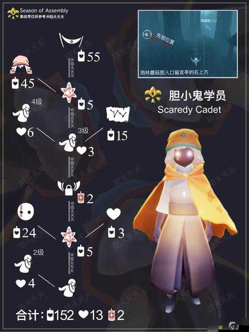 光遇游戲深度解析，復刻先祖的獨特含義、特點及與其他先祖的區別