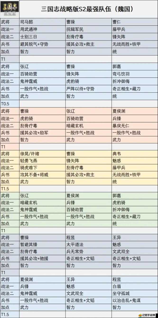 少年三國志2深度解析，吳國武將高效搭配與戰略攻略