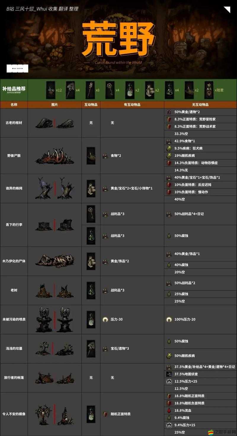 MD游戲深度解析，光明與黑暗中的物品列表全面探秘與解讀