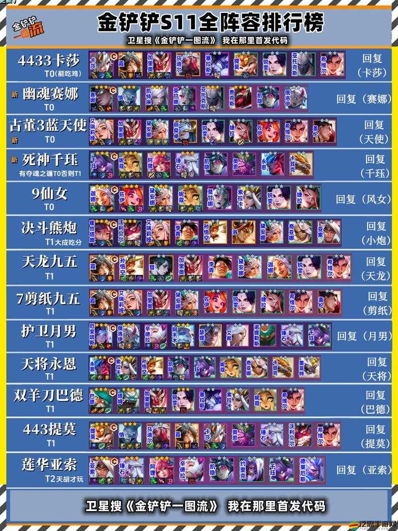 金鏟鏟之戰最易成型陣容推薦，新手及進階玩家優選組合