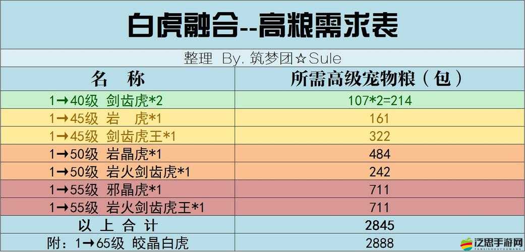 創造與魔法游戲攻略，詳解皎晶白虎進階步驟與技巧