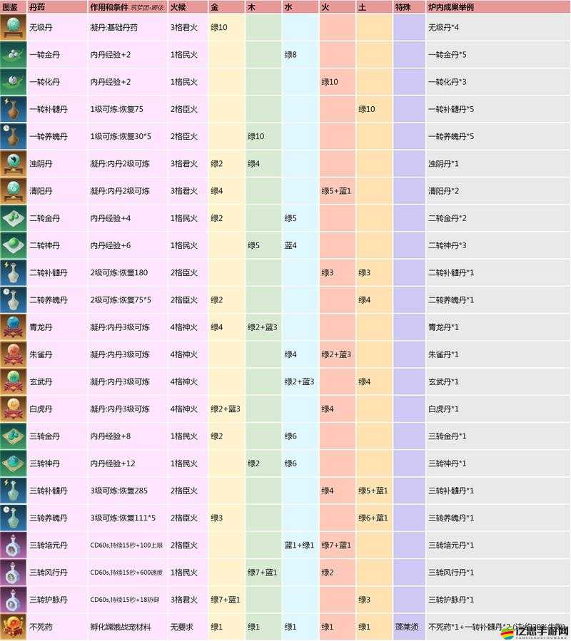 全面掌握創造與魔法游戲中工業熔爐的使用方法與技巧指南