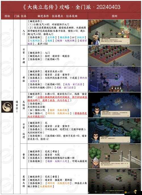 金庸群俠傳x，掌握出門派技巧與深入解析門派爭霸玩法指南