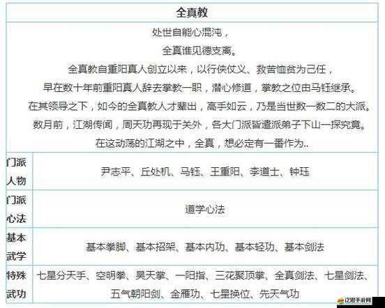 放置江湖0轉(zhuǎn)新手全面探索攻略與高效對戰(zhàn)技巧深度解析
