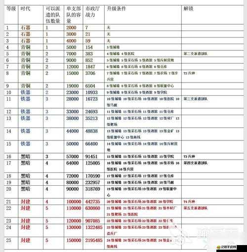 萬國覺醒深度解析，將領高效升級與全面資源收集策略全攻略