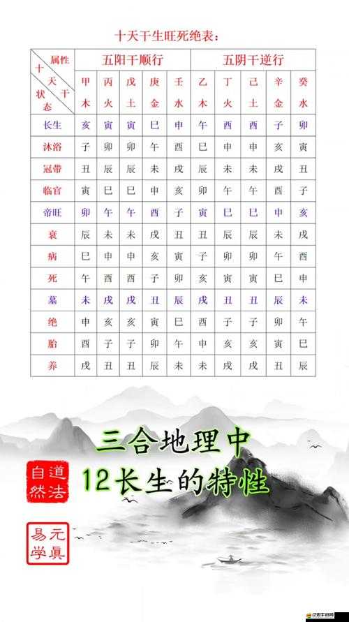 長生訣修煉方法全面解析及修煉資源高效獲取策略
