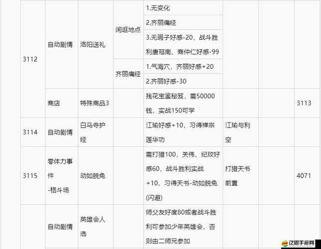 俠客風云傳盟主線圣堂光團選擇攻略，各顏色光團作用及影響詳解