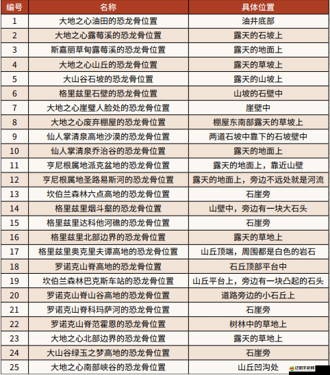 全民奇跡2冰風谷拍照任務(wù)全攻略，掌握拍照技巧，輕松完成任務(wù)詳解
