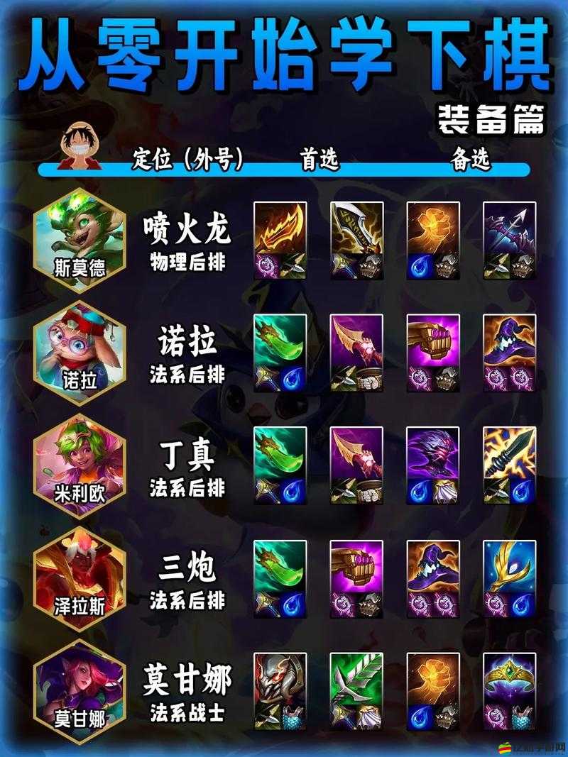 超級英雄裝備全面升級攻略，解鎖提升效果與戰(zhàn)斗力秘籍