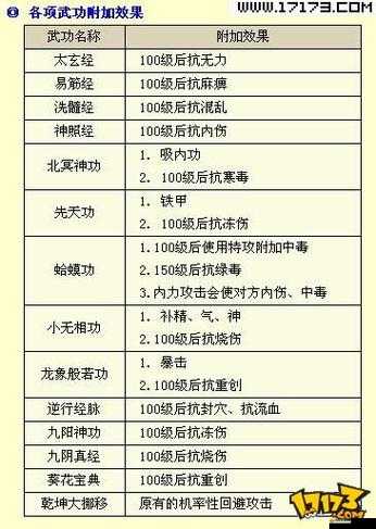金庸群俠傳5，全面攻略康敏角色及深度解析其面板屬性