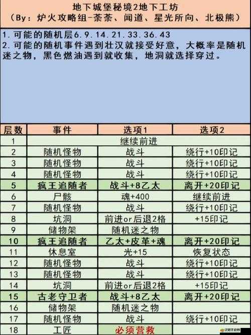 地下城堡2大空洞進入方法與藍色水晶尋找位置全攻略