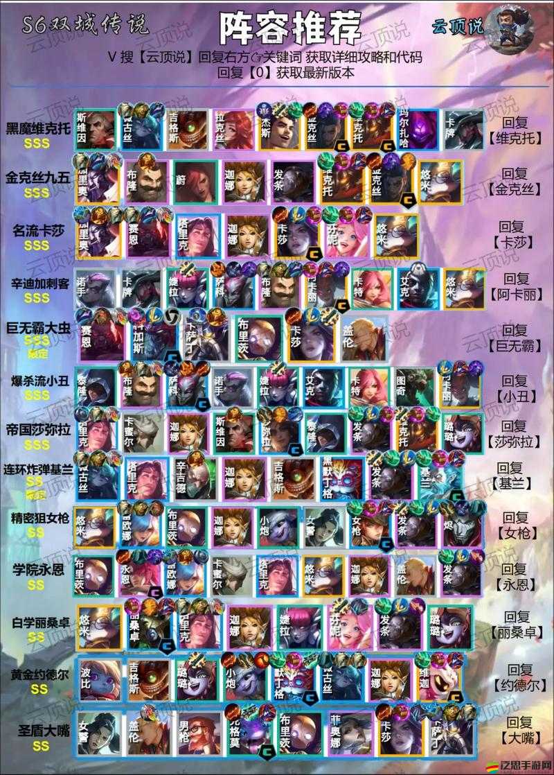 金鏟鏟之戰S6賽季穩定上分攻略，破甲輸出陣容構建與深度戰術解析