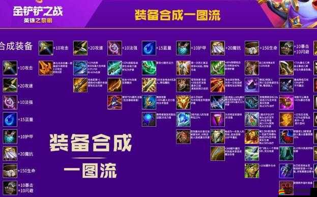 金鏟鏟之戰拉面熊出裝攻略與裝備效果全面解析