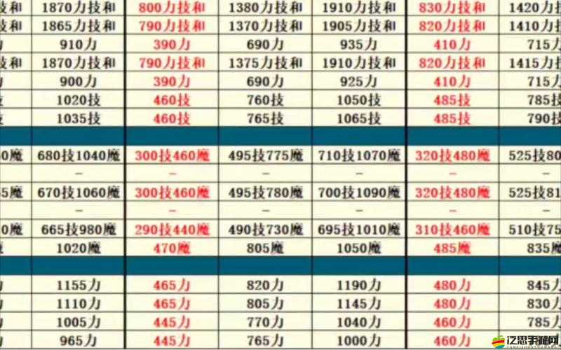 地下城堡2女海盜轉職路徑分析，水手路線之惡魔獵手與炮臺指揮官特點