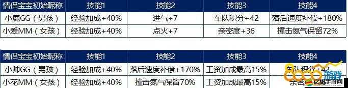 超級英雄拔刀齋，詳細解析個人屬性與獨特技能介紹