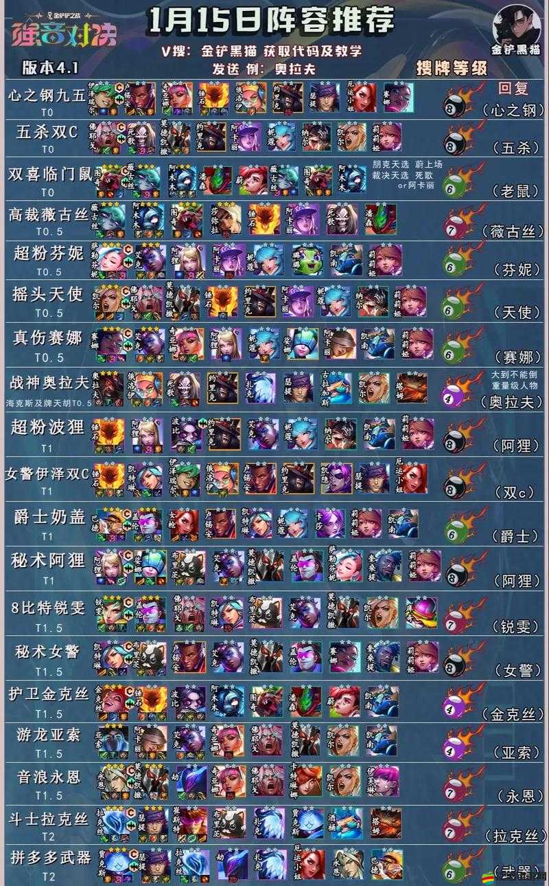 金鏟鏟之戰英雄黎明，全面陣容搭配攻略及核心技能深度解析