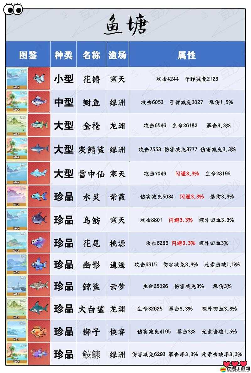 放置江湖游戲指南，如何出海及選擇最佳出海路徑的詳細(xì)攻略