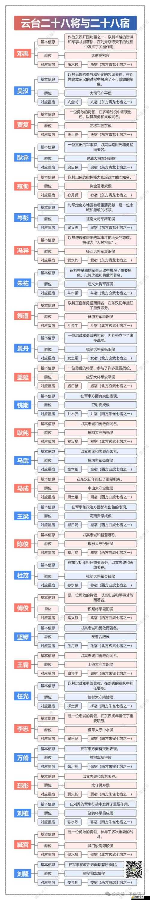 烽火十八州全武將概覽及歷史名將諸葛亮在游戲中的獨(dú)特作用
