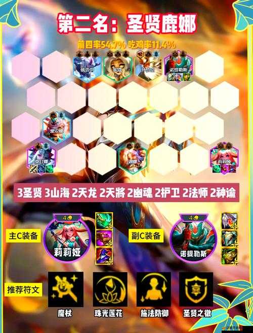云頂之弈陣容秘籍大公開，深入揭秘討論社群中隱藏的智慧與策略寶藏