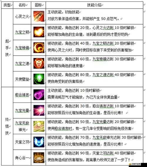 斗羅大陸中如何測定個人武魂及其在實際應用中的重要作用解析