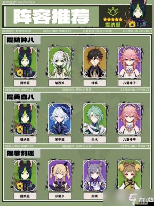 原神提納里角色深度剖析，全面培養攻略與實戰強度解析