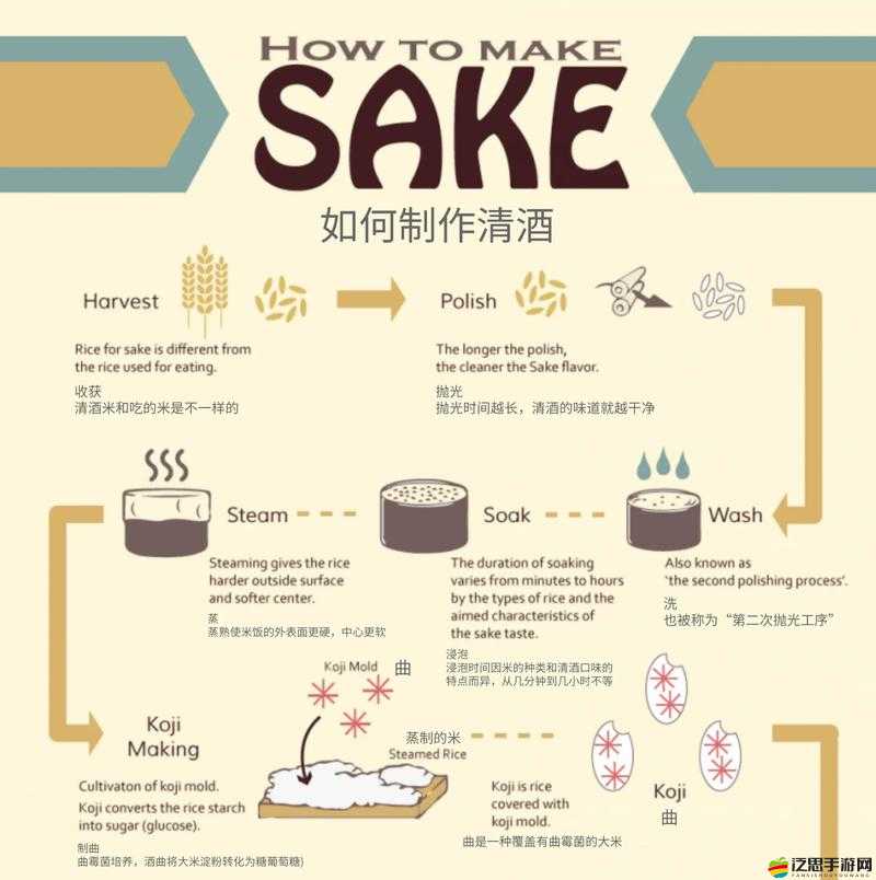忘仙國內煮酒制作方法與實現自動煮酒技巧詳解
